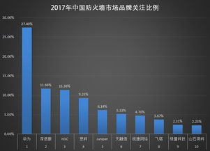 網(wǎng)絡(luò)安全新挑戰(zhàn) 下一代防火墻的崛起與信息安全軟件開發(fā)趨勢
